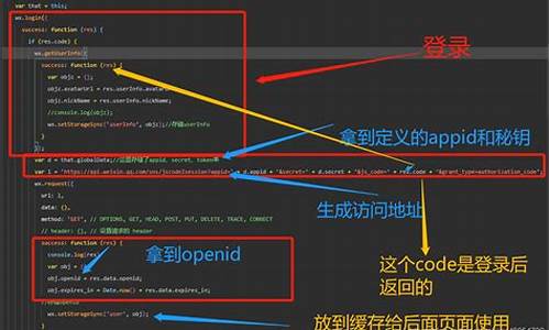 openid 源码